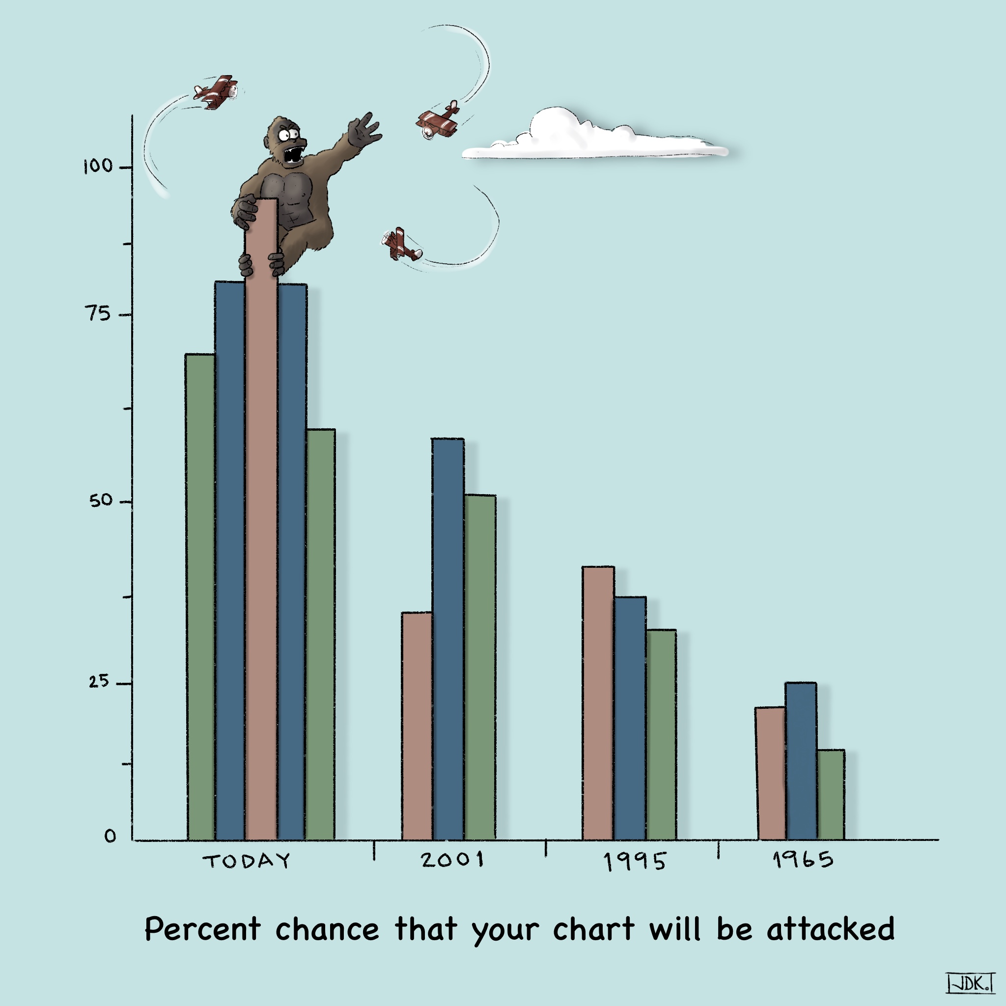 Graph Attack